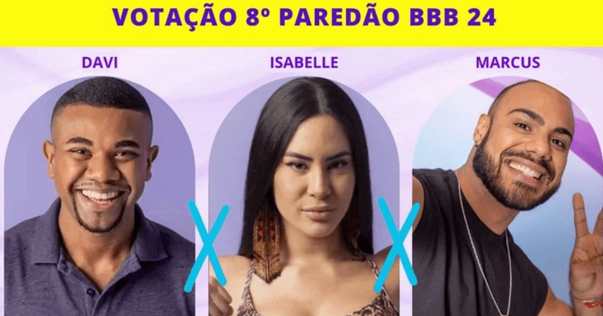 Quem Sai Do Bbb 24 Parcial Da Enquete Bbb Atualizada Agora Já Mostra