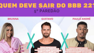 Paredão + Votação Enquete BBB 22 Gshow: Brunna Gonçalves, Gustavo Marsengo e Paulo André, quem deve sair?