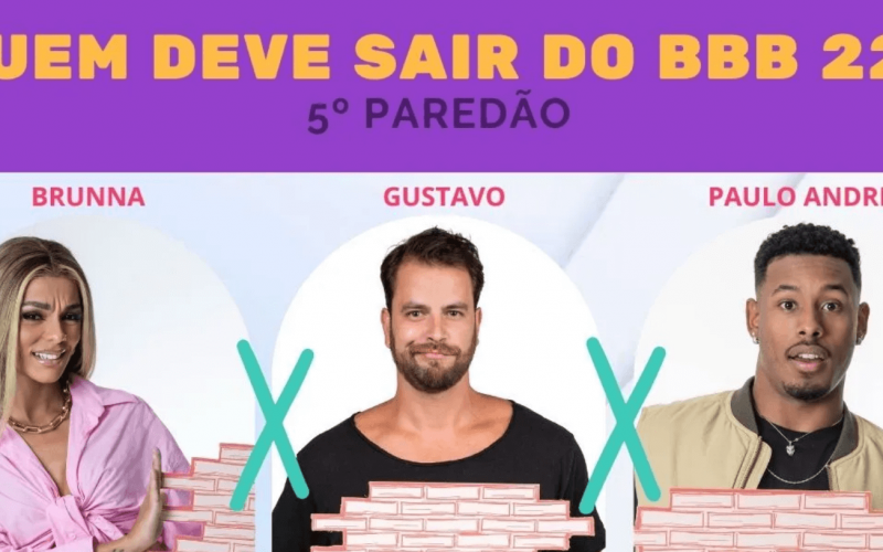 Paredão + Votação Enquete BBB 22 Gshow: Brunna Gonçalves, Gustavo Marsengo e Paulo André, quem deve sair?