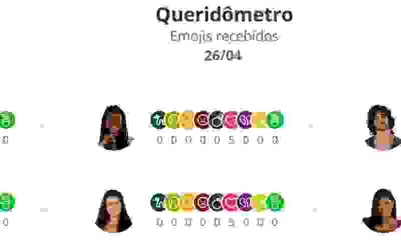 Queridômetro BBB21: confinados trocam emojis de 