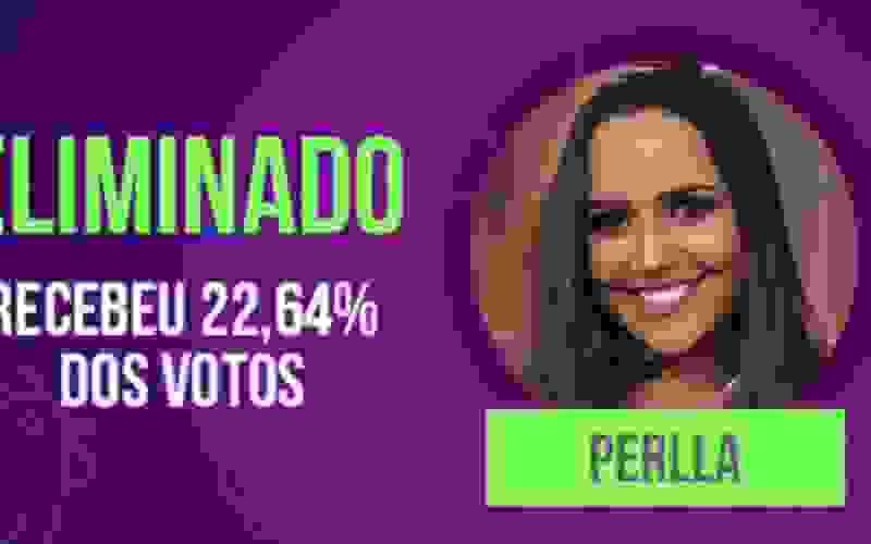 Perlla é eliminada de A Fazenda com 22,64% dos votos